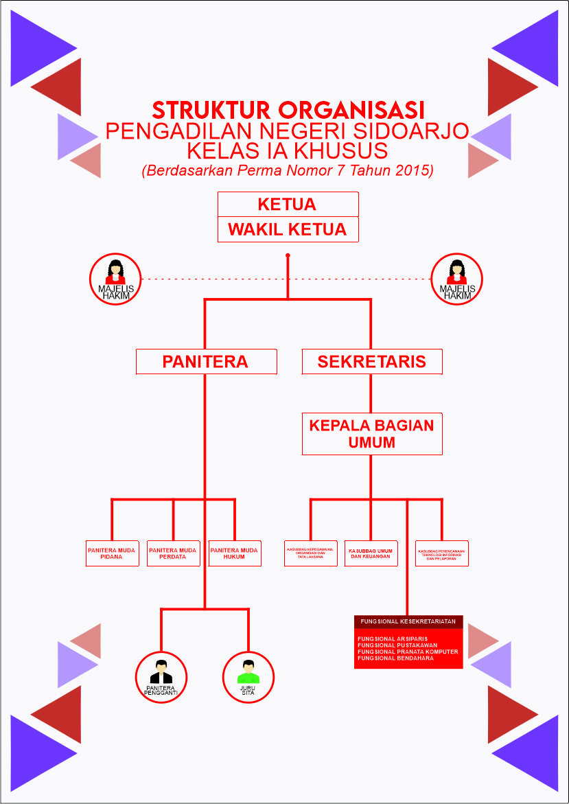 STRUKTURE ORGANISASI 2020